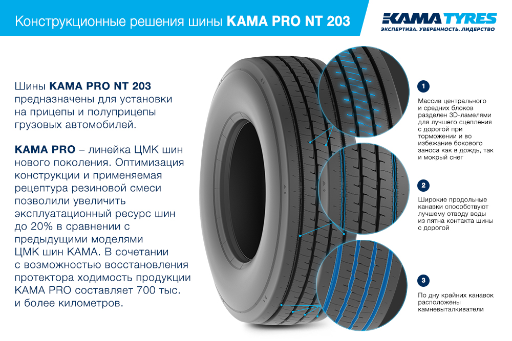 ЦМК шины KAMA PRO NT 203  в Ярославле